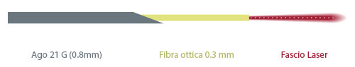 fibra ago Elesta